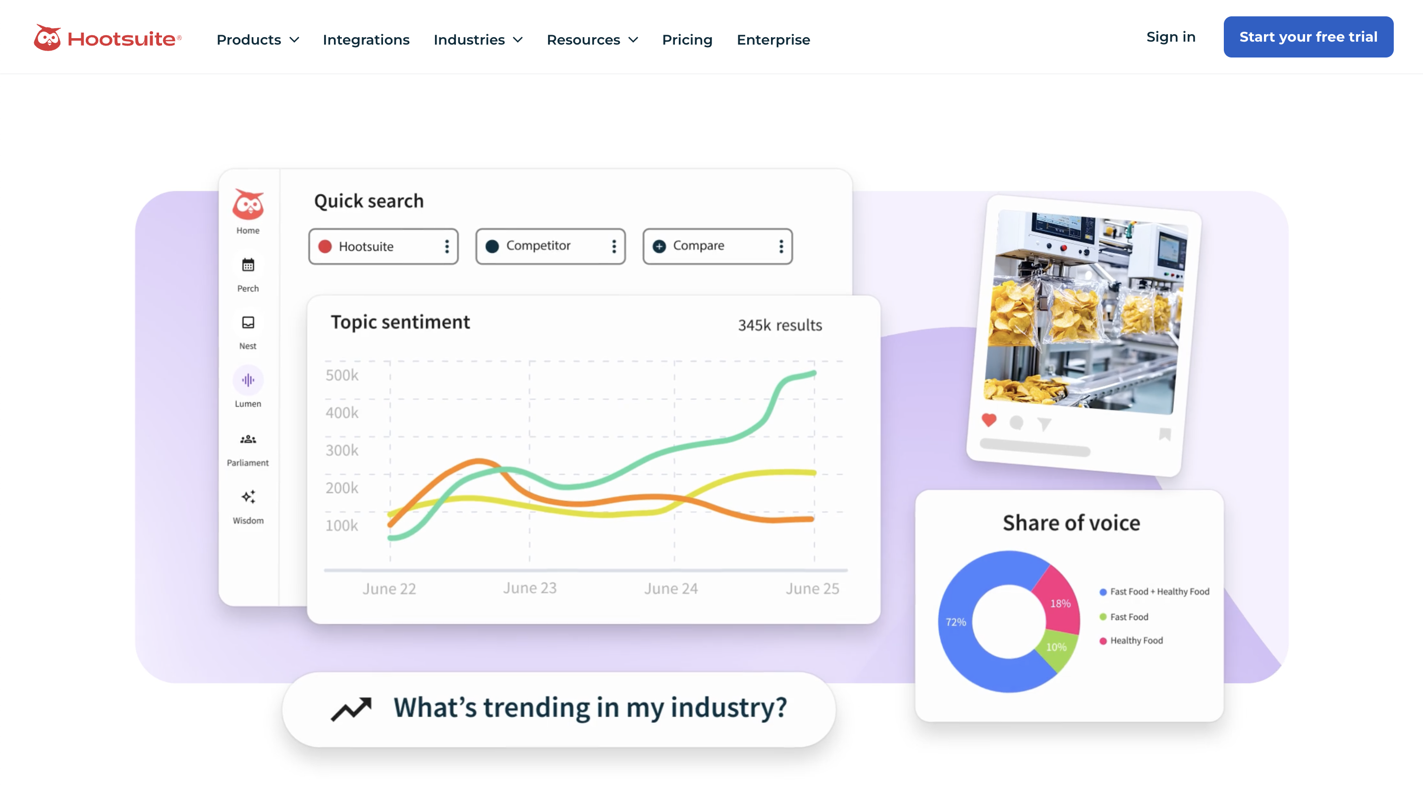 Hootsuite social listening dashboard showing topic sentiment and share of voice